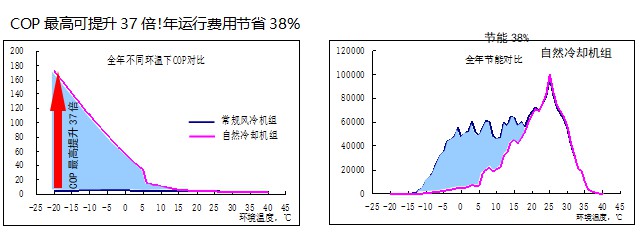 你的建筑自然冷却了吗？4