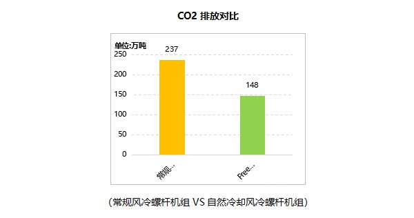 你的建筑自然冷却了吗？7