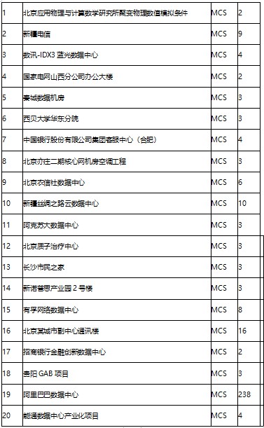 你的建筑自然冷却了吗？10