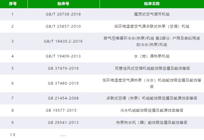 麦克维尔积极参与国家标准制定2
