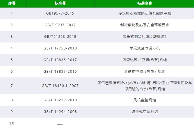 麦克维尔积极参与国家标准制定4