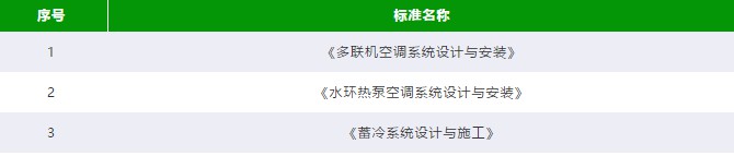 麦克维尔积极参与国家标准制定5