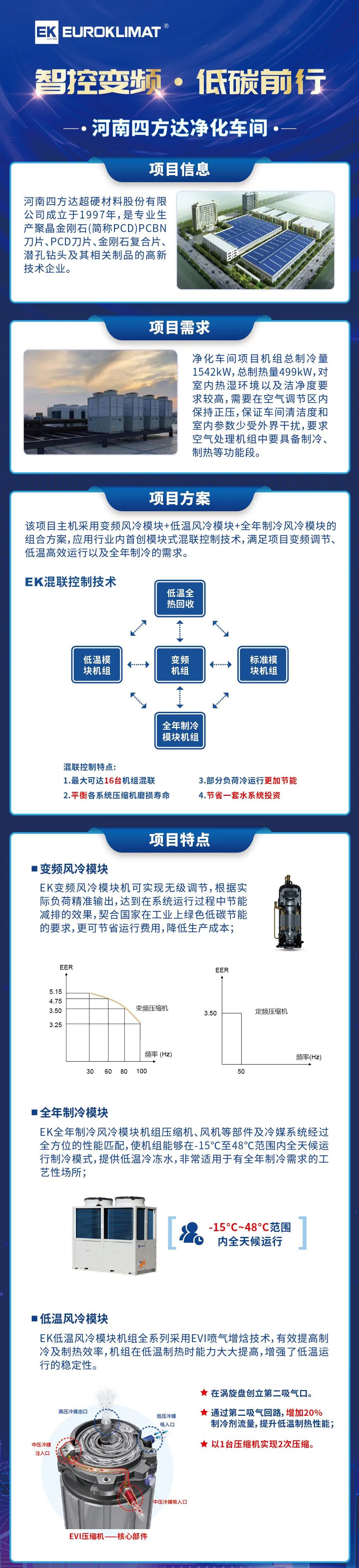 服务「国家级绿色工厂」四方达，EK空调工业领域再树新样板2_副本