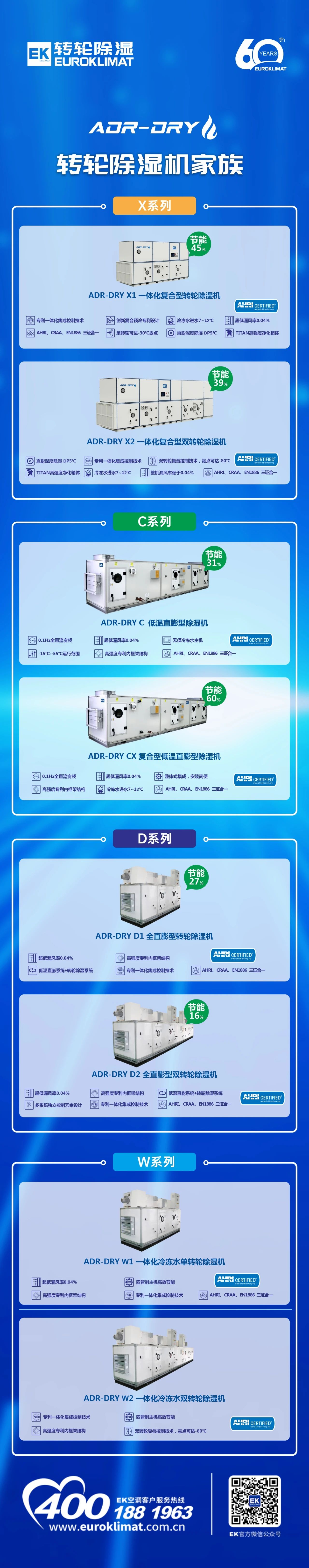 最高节能60%！EK转轮除湿机家族，来了！2